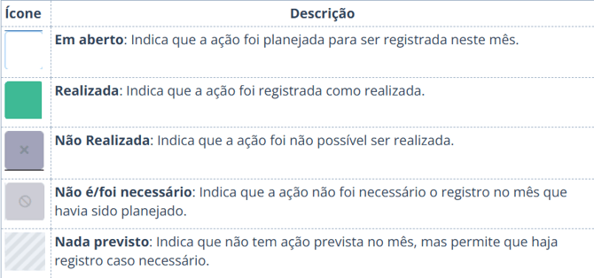 acoes tdm
